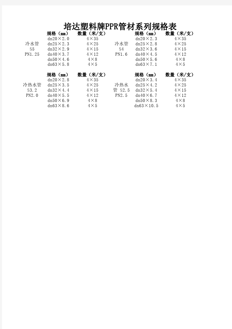 ppr管材规格表