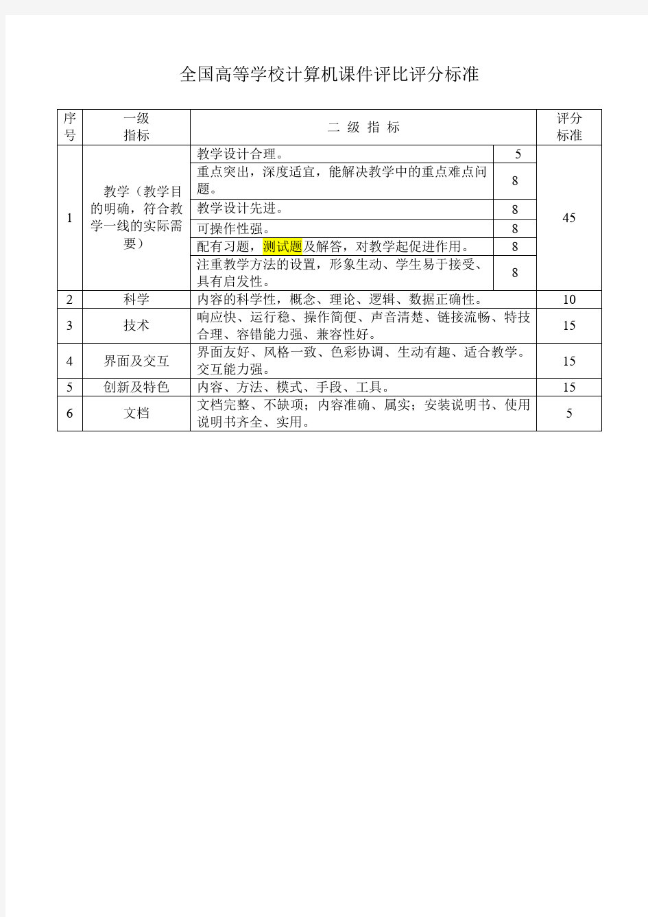 历届全国课件比赛评分标准比较