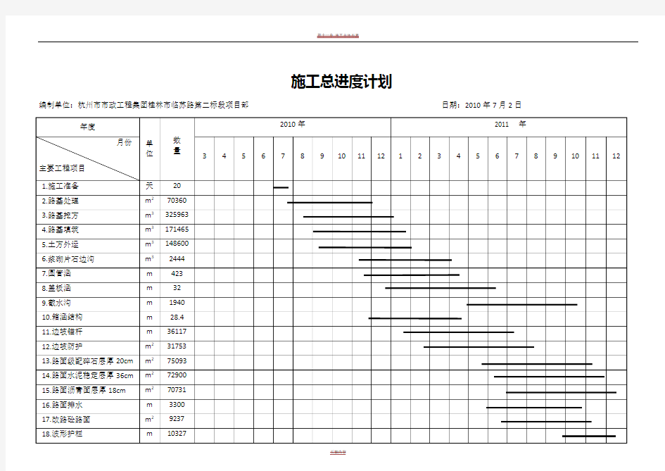 施工总体计划表(横道图)