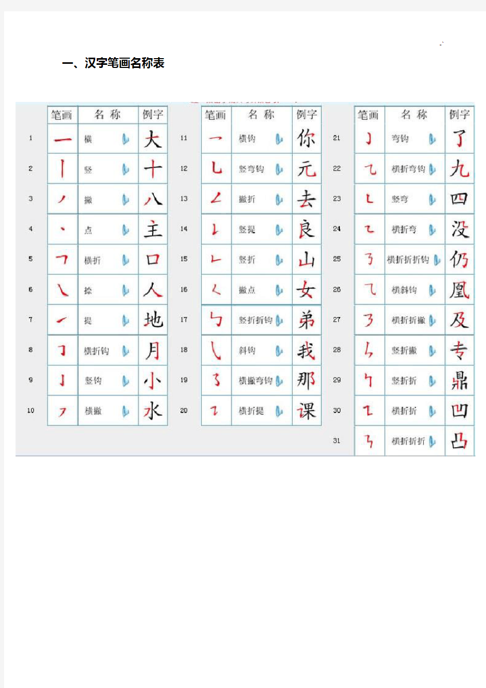 汉字笔画名称及其书写规则
