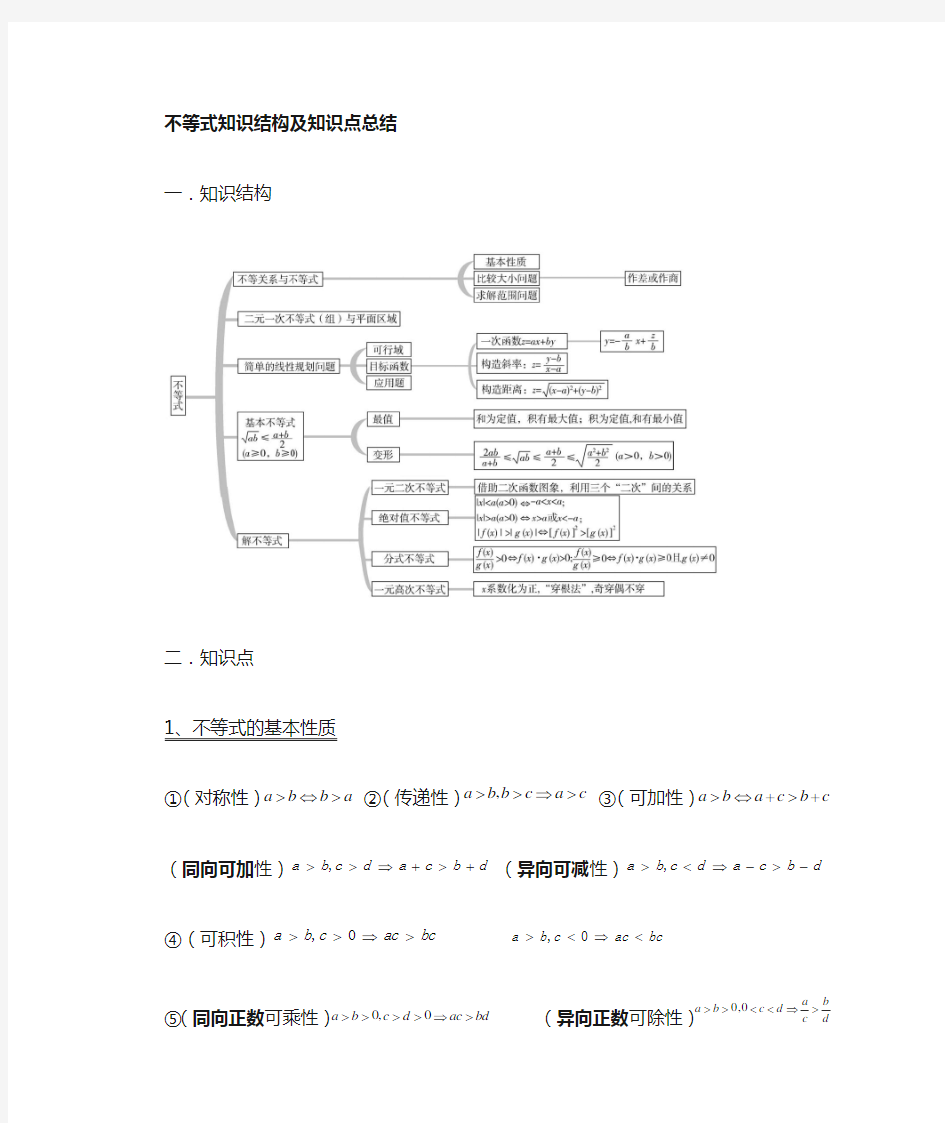 不等式知识结构及知识点