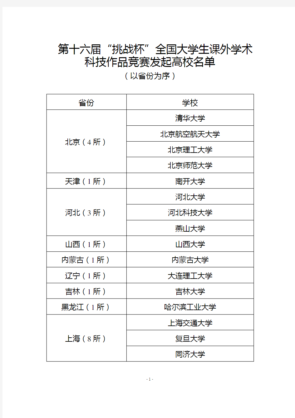 第十六届挑战杯全国大学生课外学术