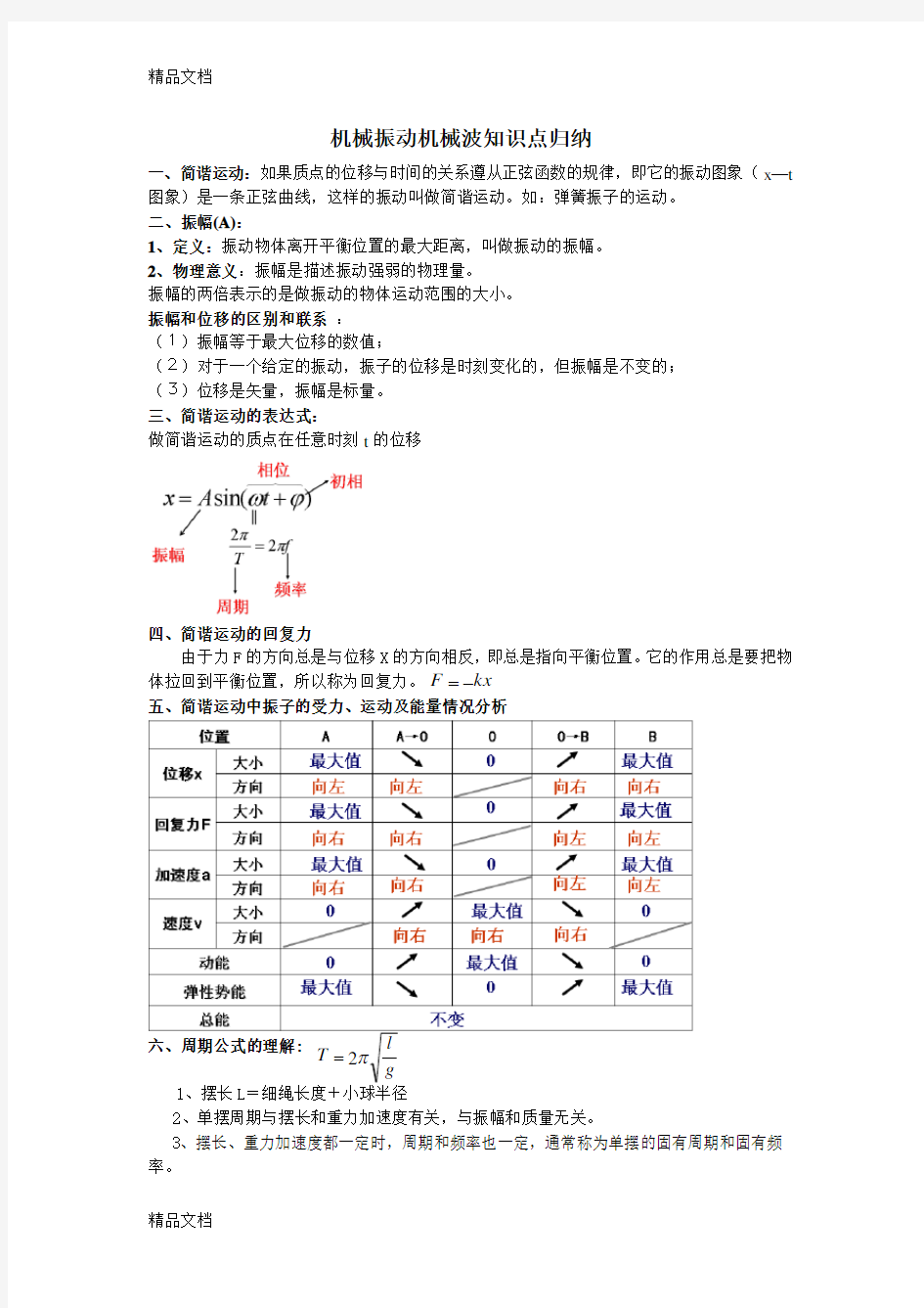 最新机械振动机械波知识点归纳(含过关题训练及答案)