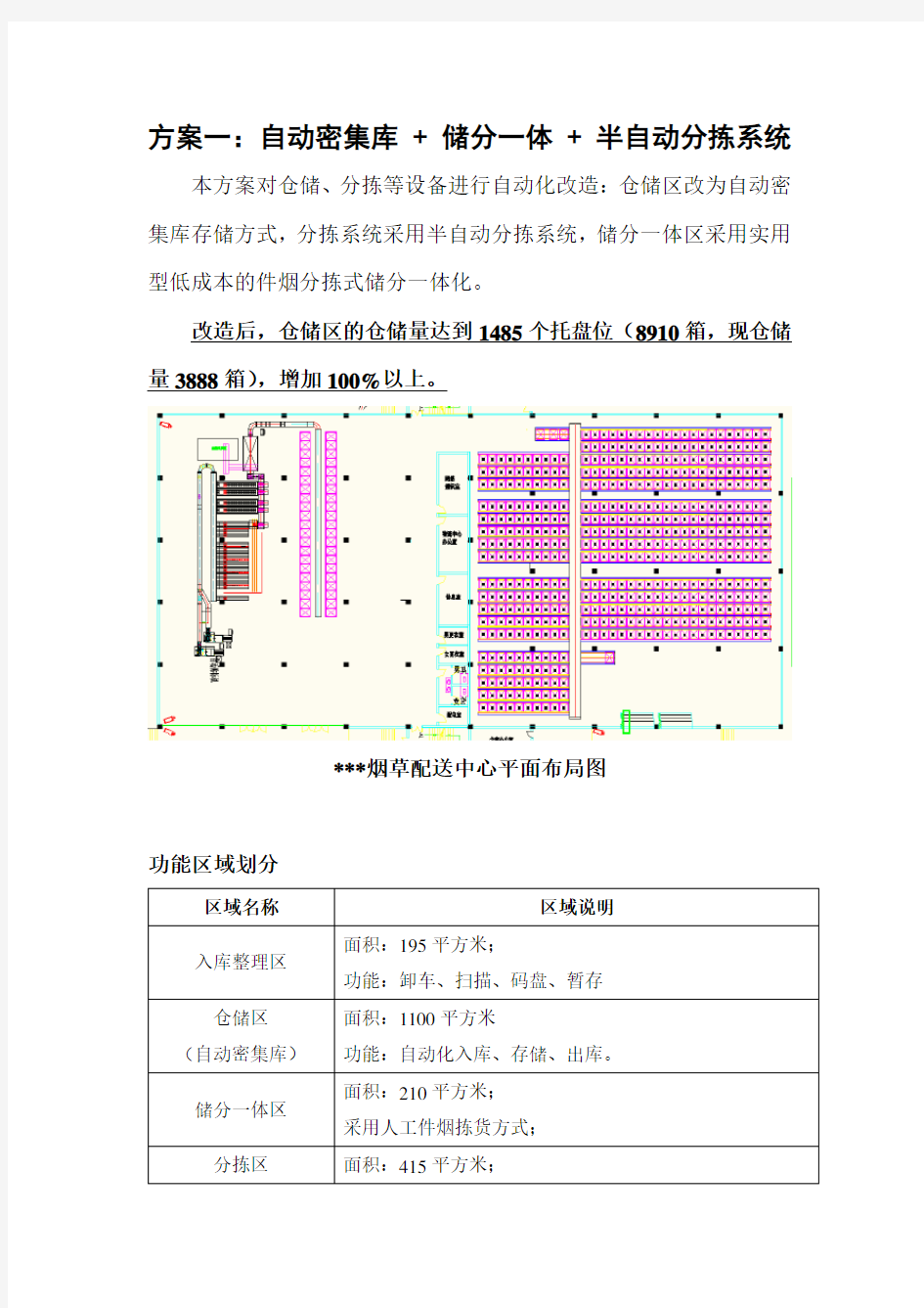 烟草公司卷烟配送中心 物流方案