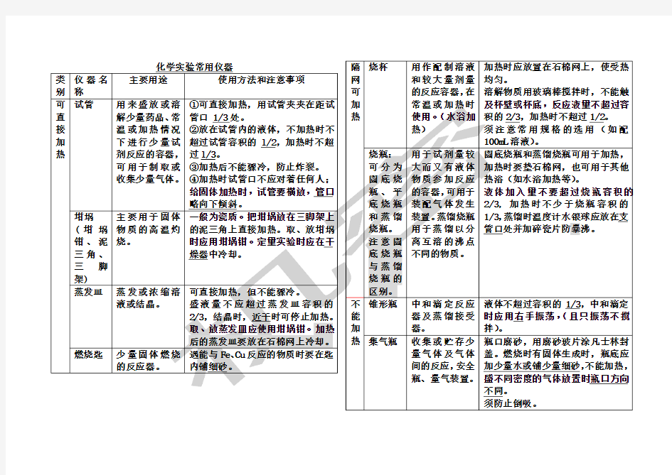 高中化学实验常用仪器名称用途使用注意事项