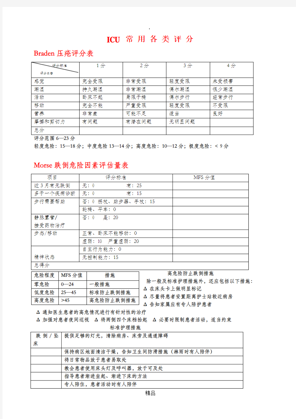 ICU常用各类评分