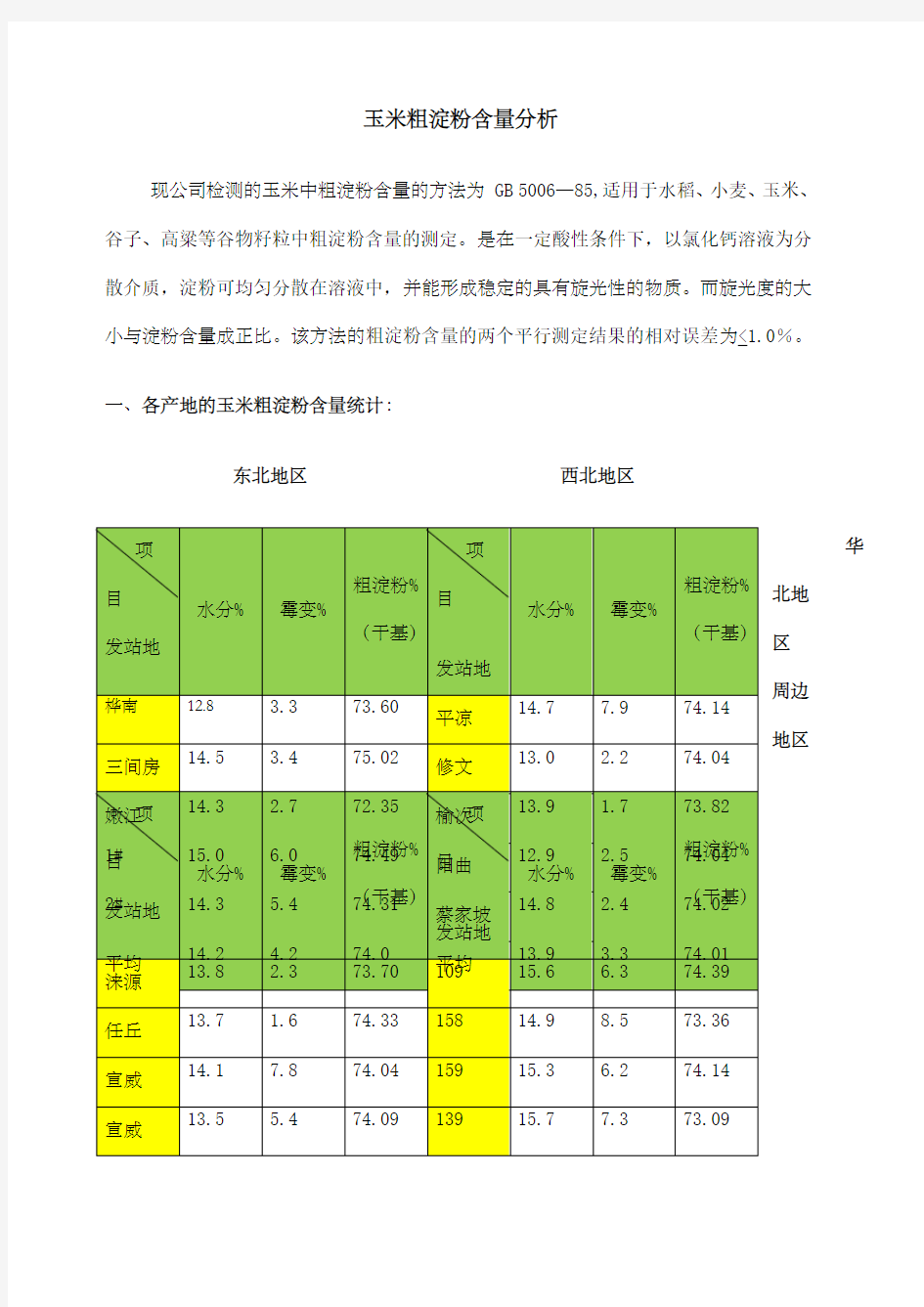 玉米淀粉含量分析