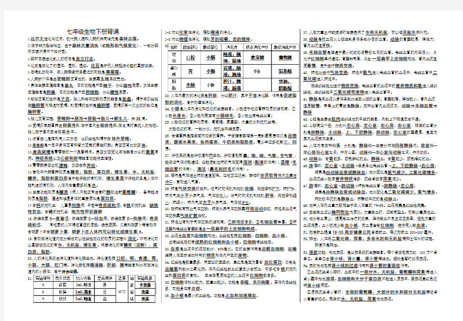 新人教版七年级下册生物背诵内容