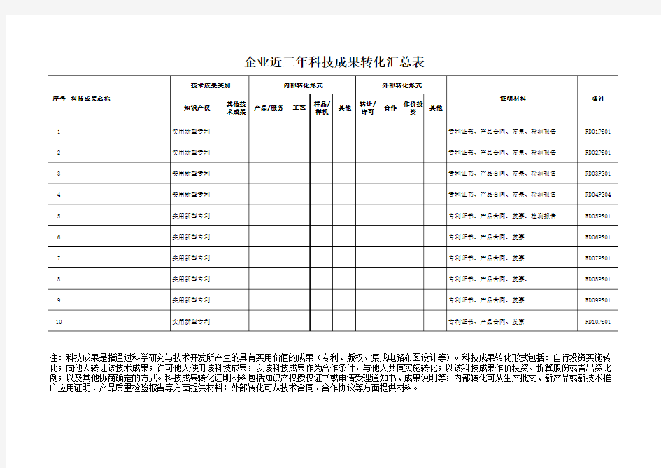 5.2近三年科技成果转化汇总表