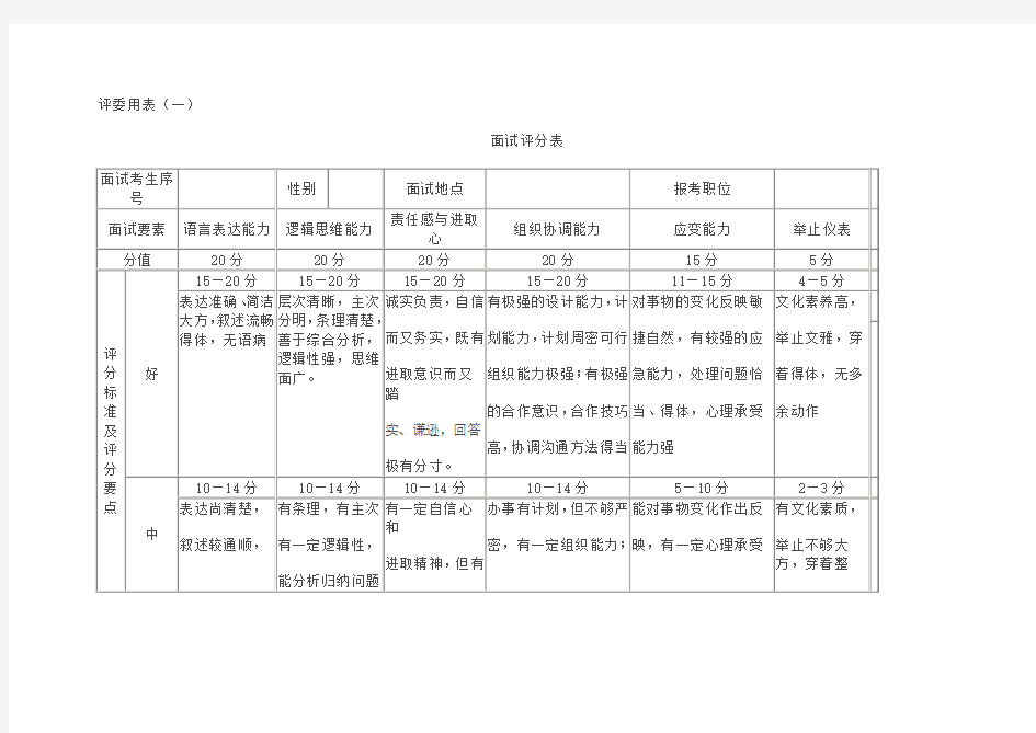 评委用表面试评分表