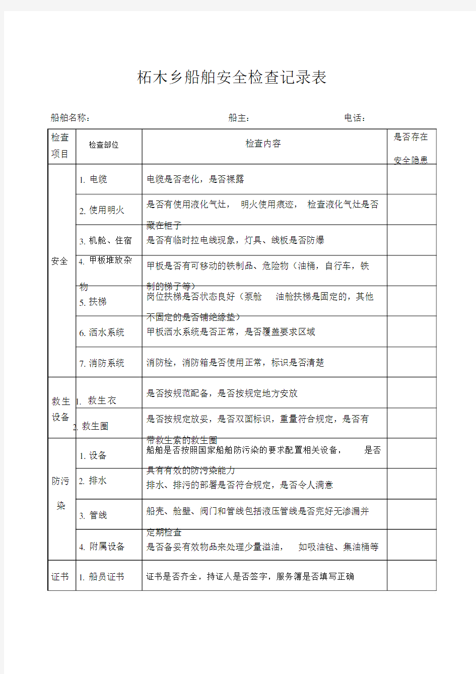 船舶安全检查记录使用表.doc