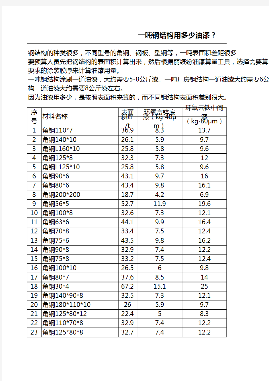 钢结构油漆用量表