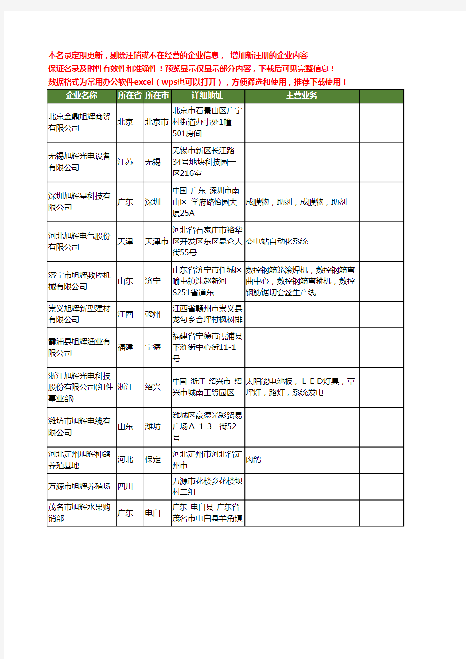 新版全国旭辉工商企业公司商家名录名单联系方式大全2327家