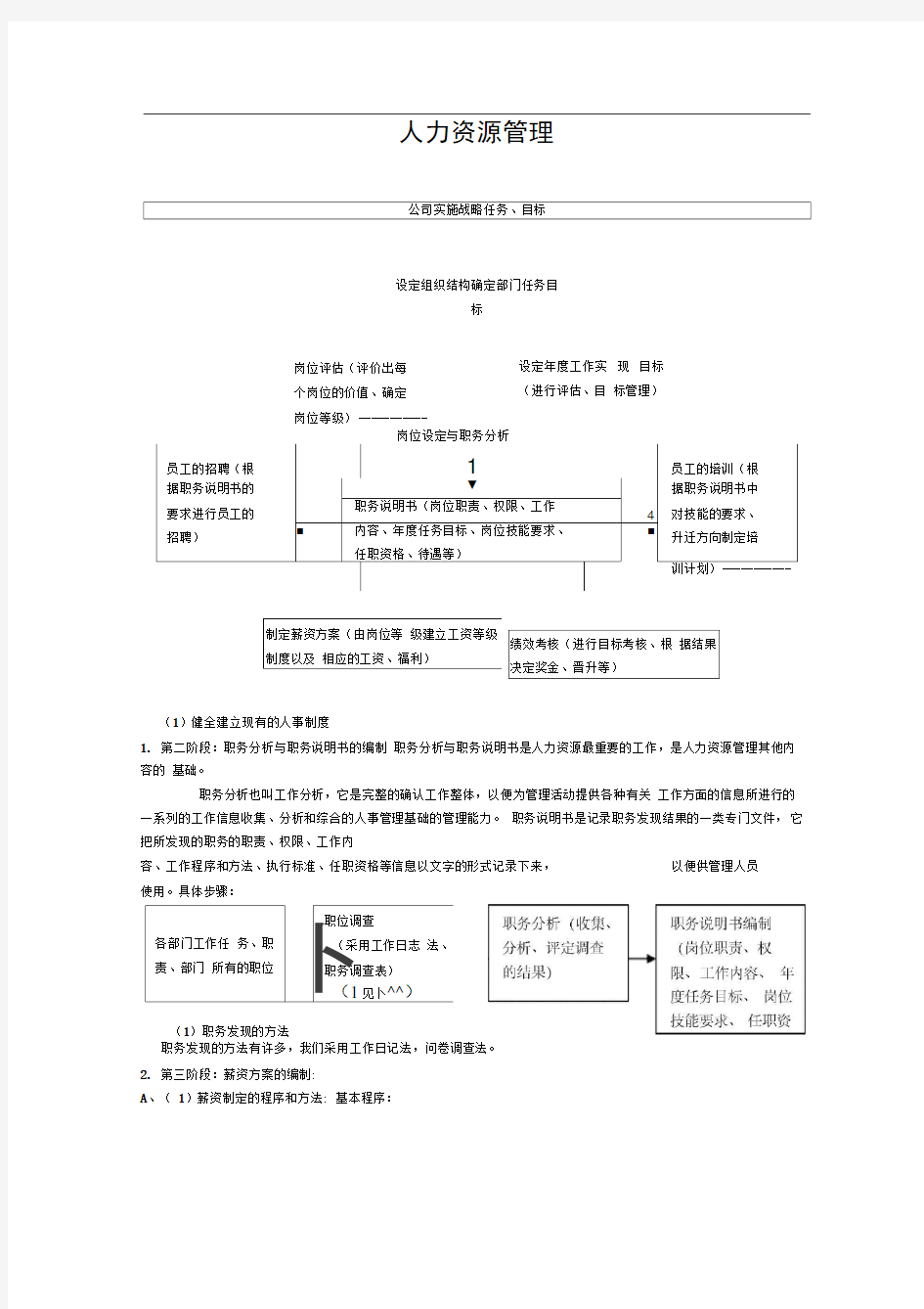 公司人力资源相关的所有表格模版免财富值)