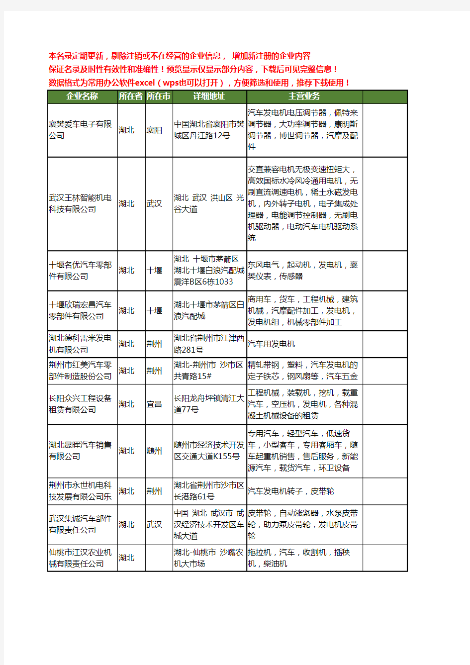 新版湖北省汽车发电机工商企业公司商家名录名单联系方式大全55家