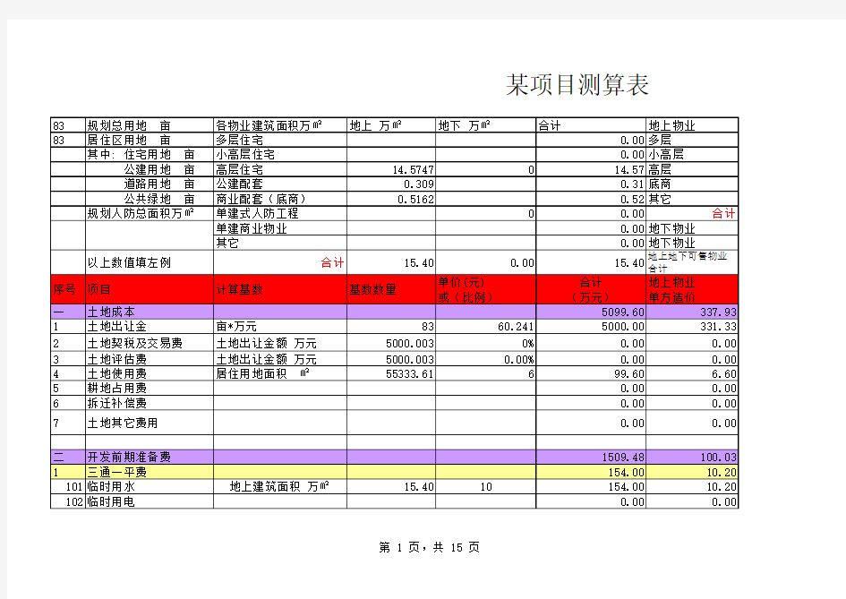 地产项目成本测算案例