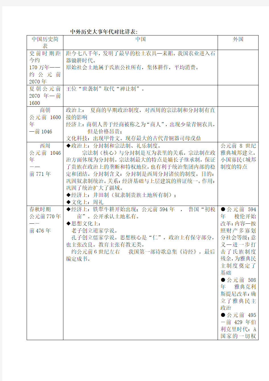 中外历史大事年表详表