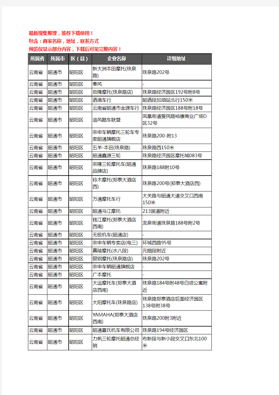 新版云南省昭通市昭阳区摩托车企业公司商家户名录单联系方式地址大全30家