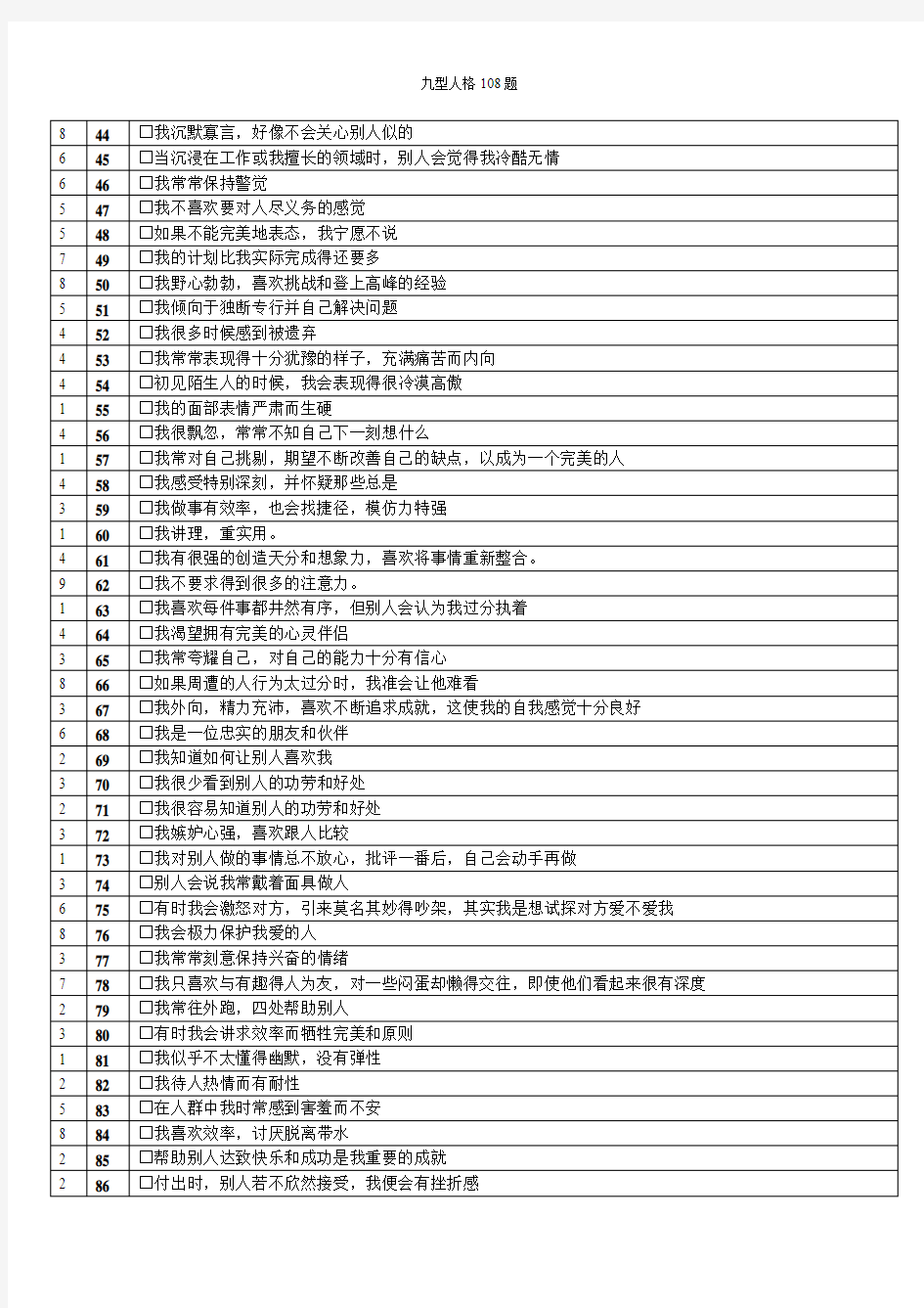 九型人格的108个测试题