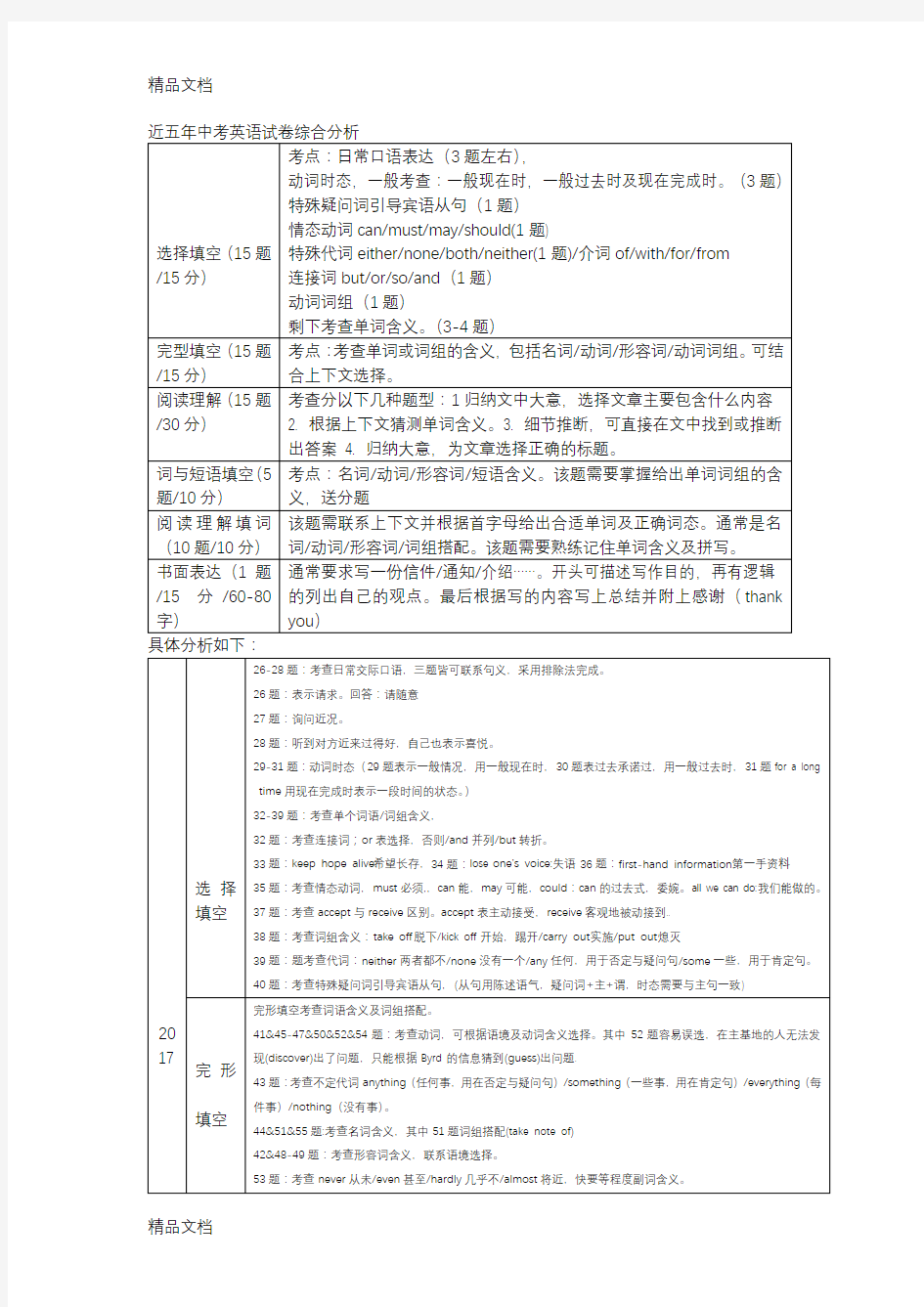 最新近五年中考英语试卷分析