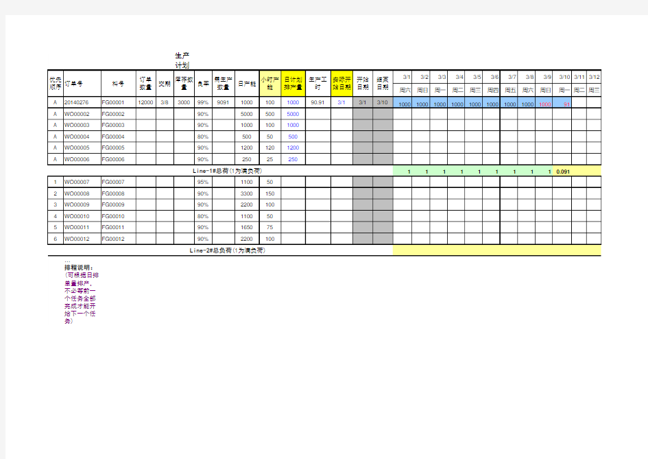 生产排程计划表