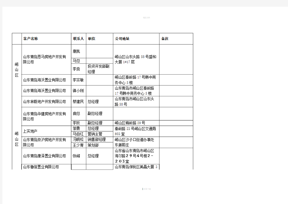 山东青岛房地产公司名录