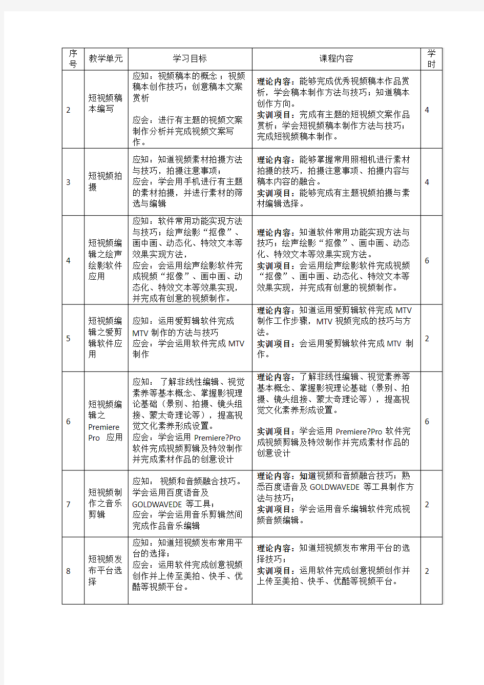 《短视频制作》教学大纲1_李世满