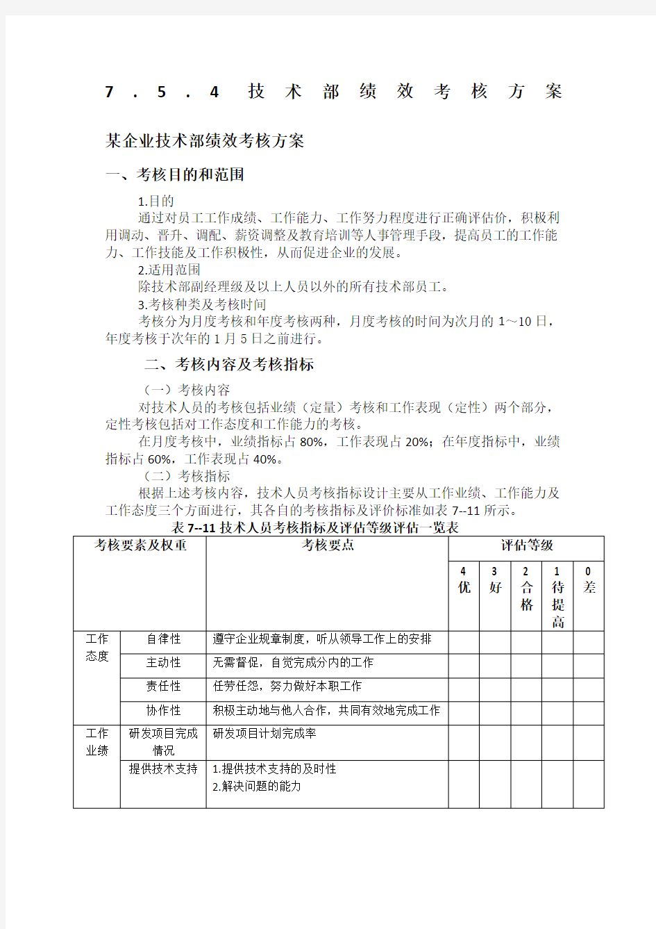 技术部绩效考核方案