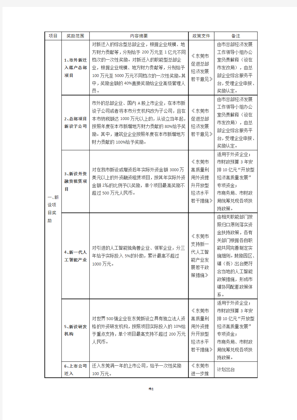 东莞市重大产业招商政策摘要