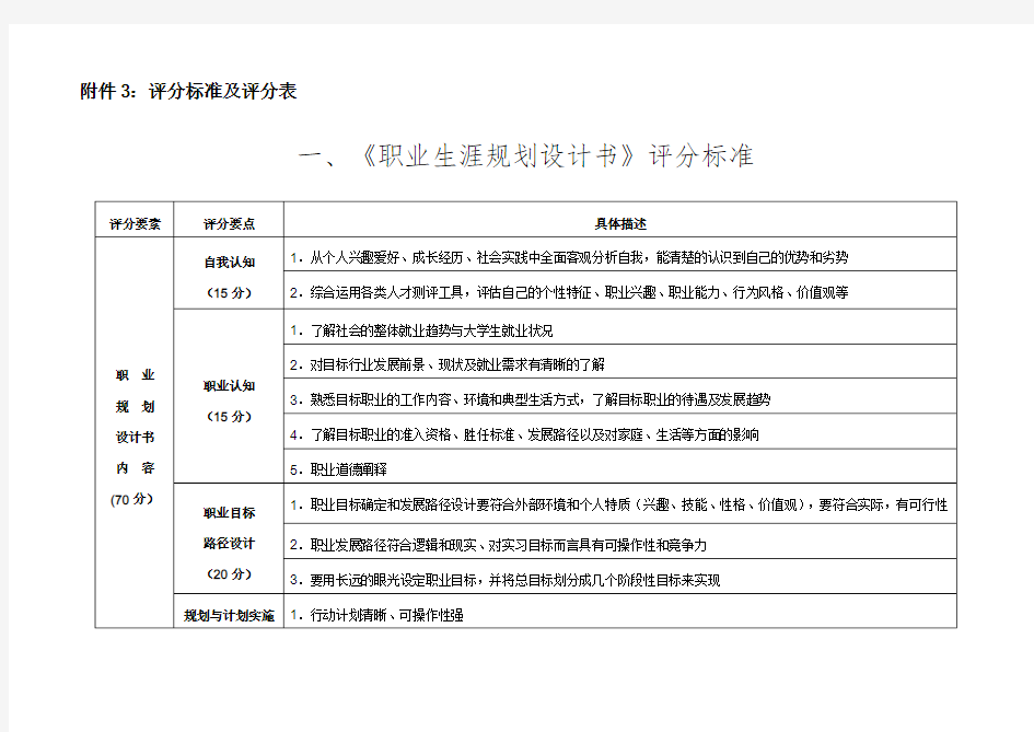 评分标准及评分表