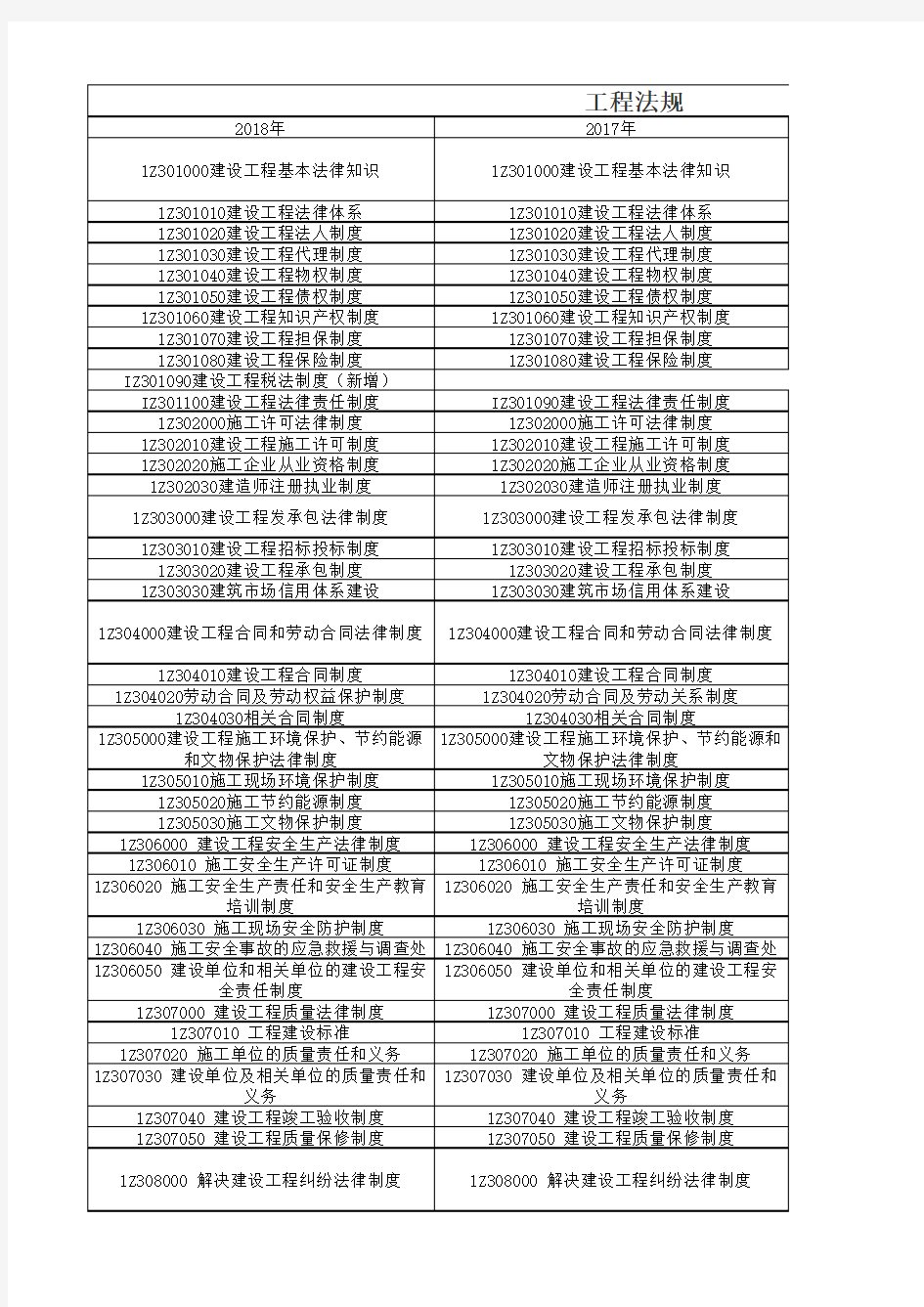 2018一建法律法规教材变化