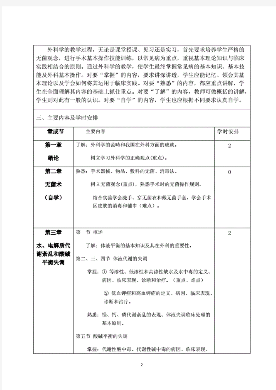 第九版-外科学-教学大纲