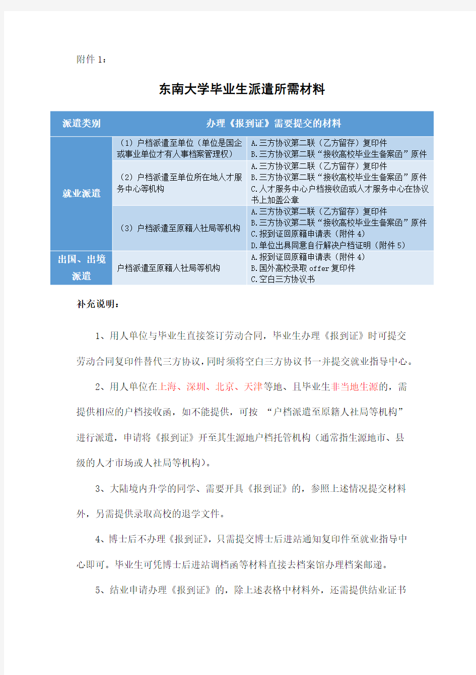 东南大学毕业生派遣所需材料