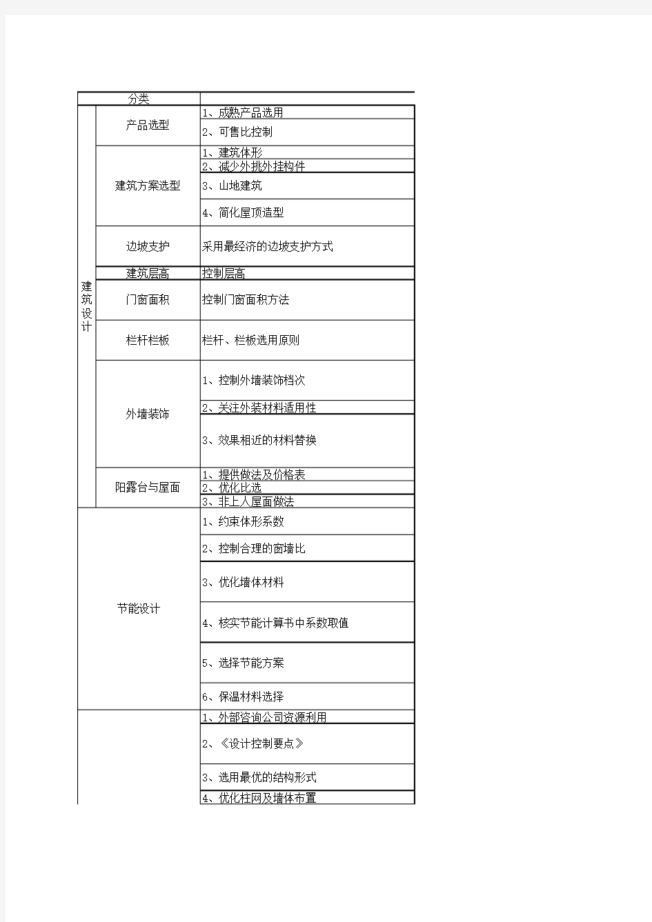 万科成本标准控制要点