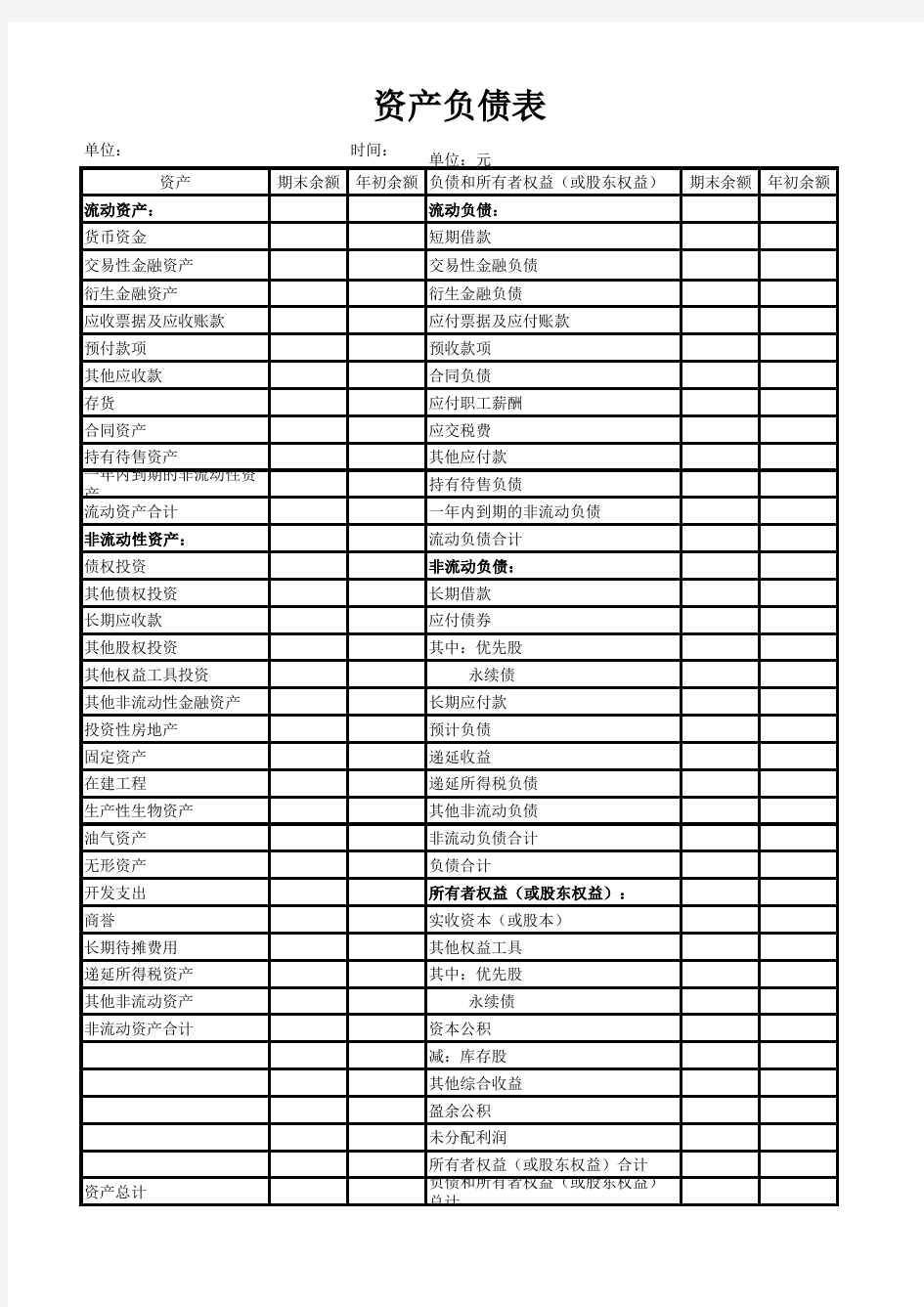 2019年最新资产负债表模板