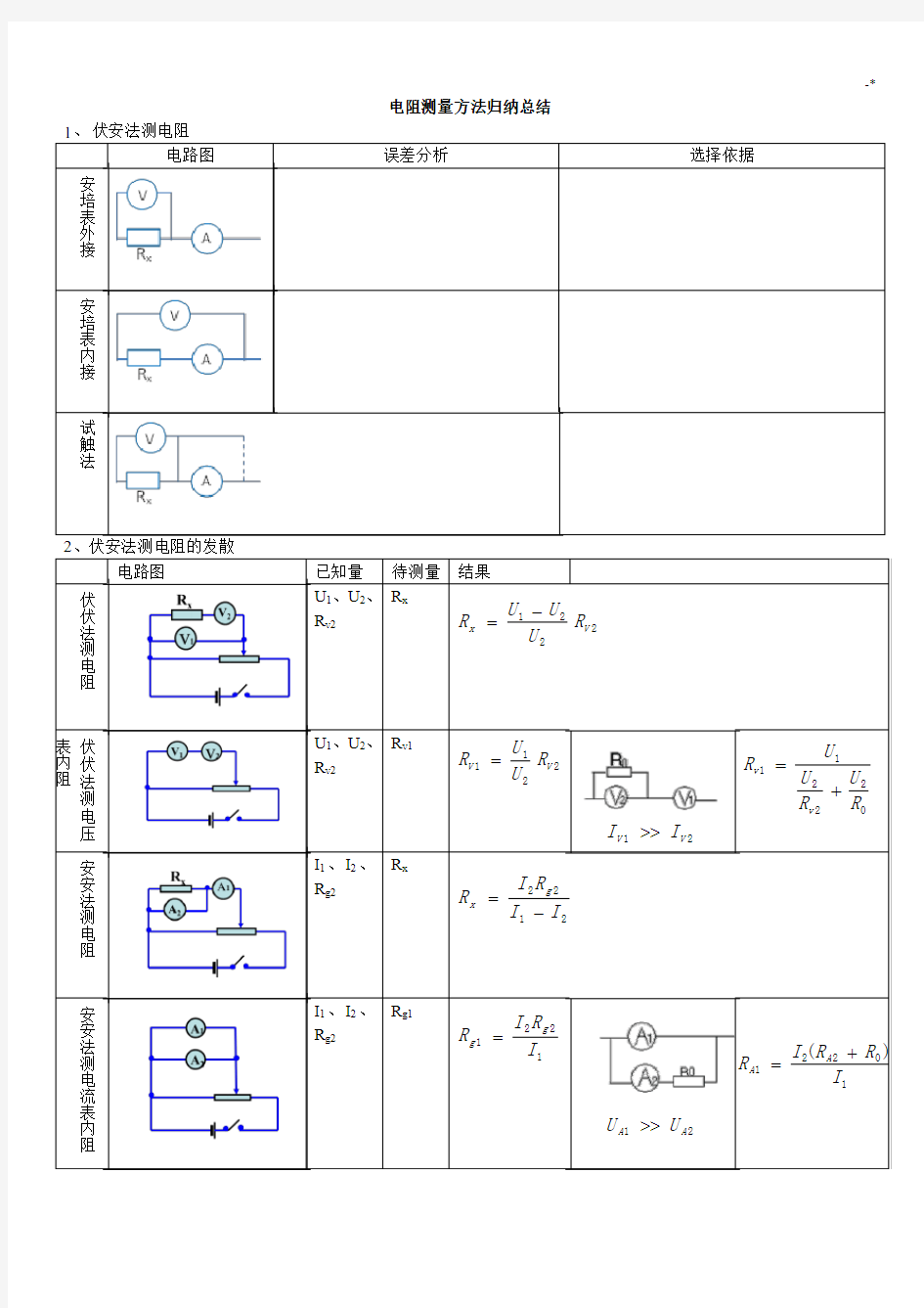 电阻测量方法归纳情况总结