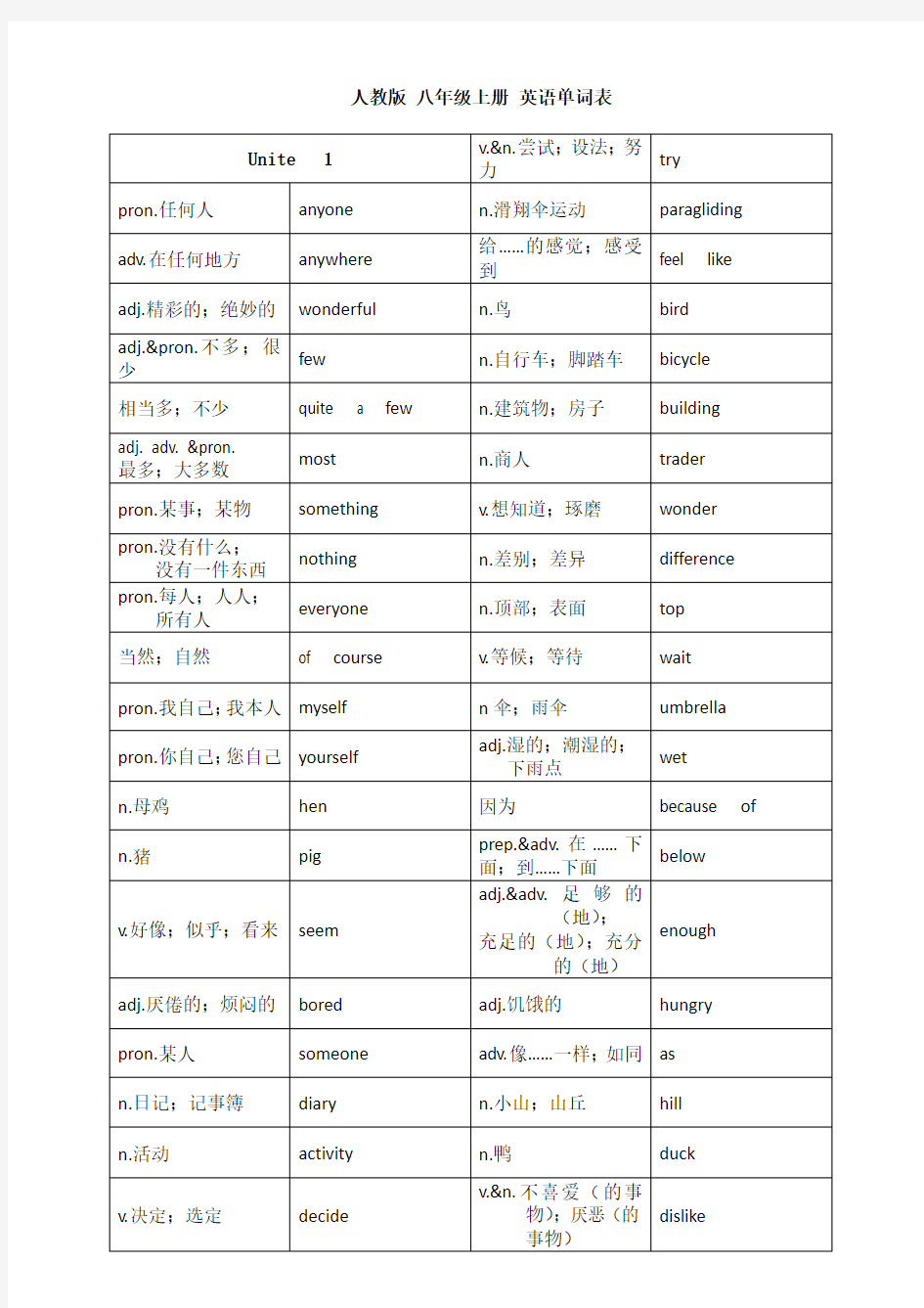 新人教版八年级上册-英语各个单元单词表