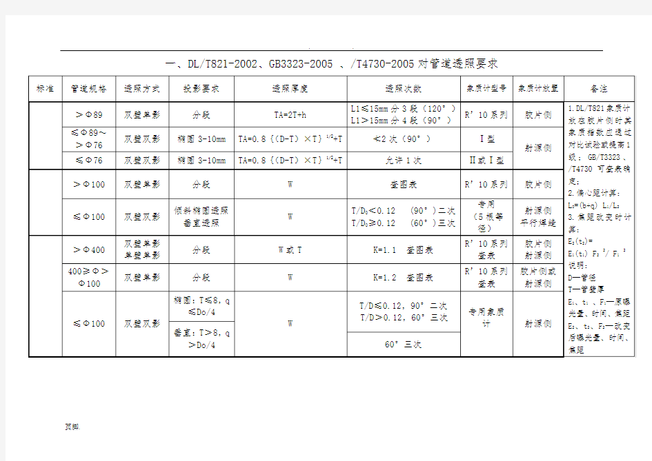 无损探伤常用标准[详]