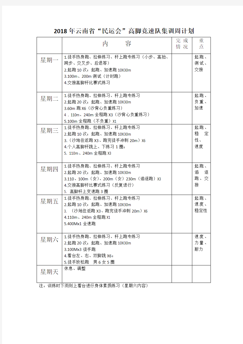 训练周计划