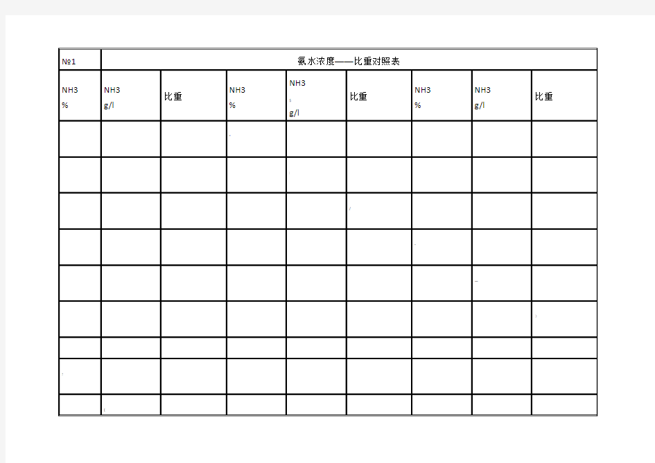 氨水浓度-比重对照表