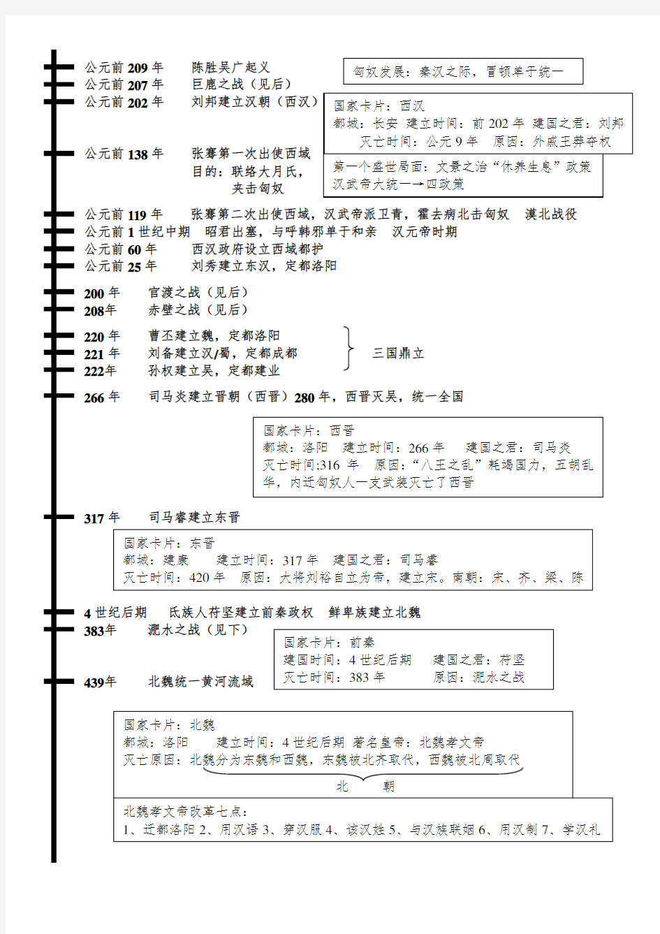 初一历史上学期记忆时间轴