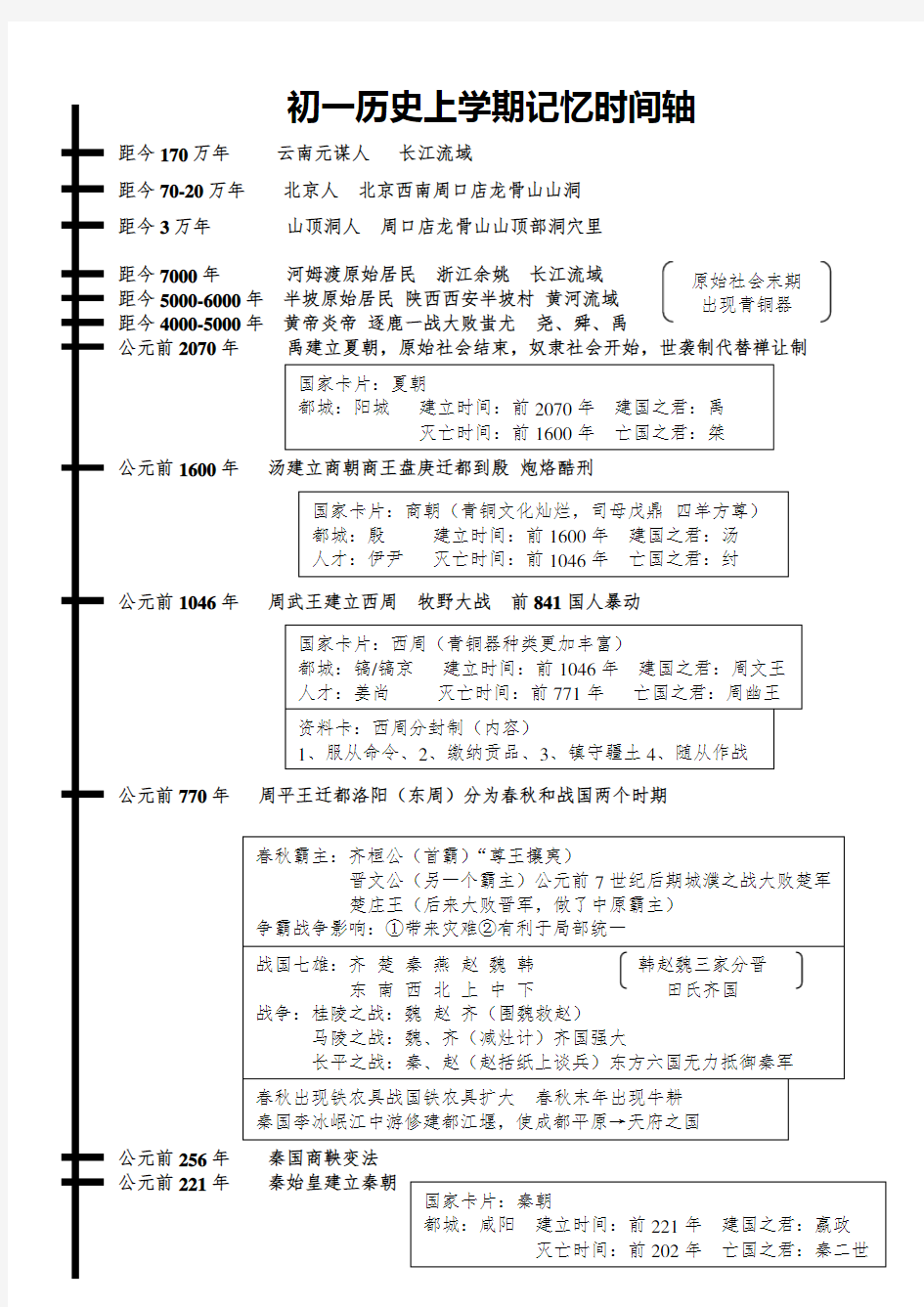 初一历史上学期记忆时间轴