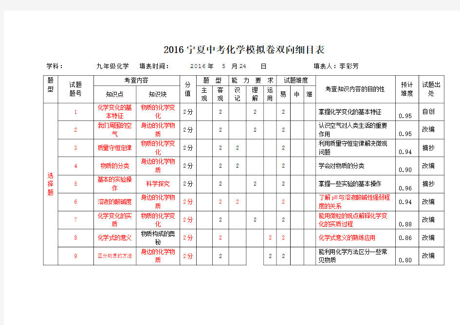 化学试卷双向细目表