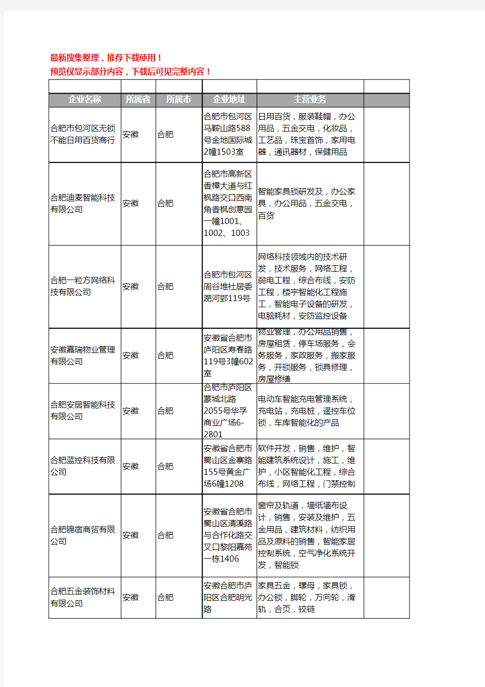 新版安徽省合肥办公锁工商企业公司商家名录名单联系方式大全28家