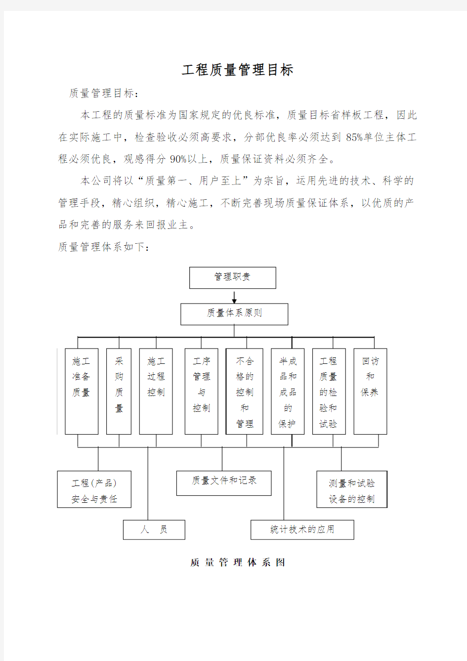 工程质量管理目标