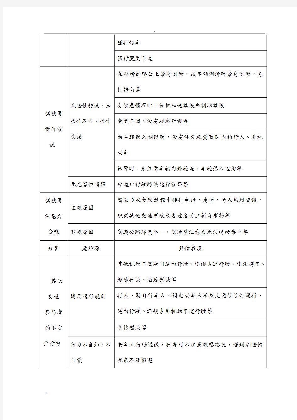 危险源辨识及风险控制