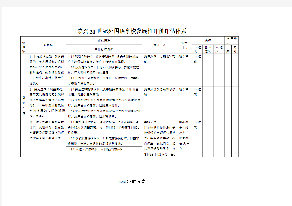 发展性评价评估体系.doc