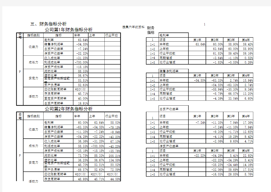 财务分析动态图