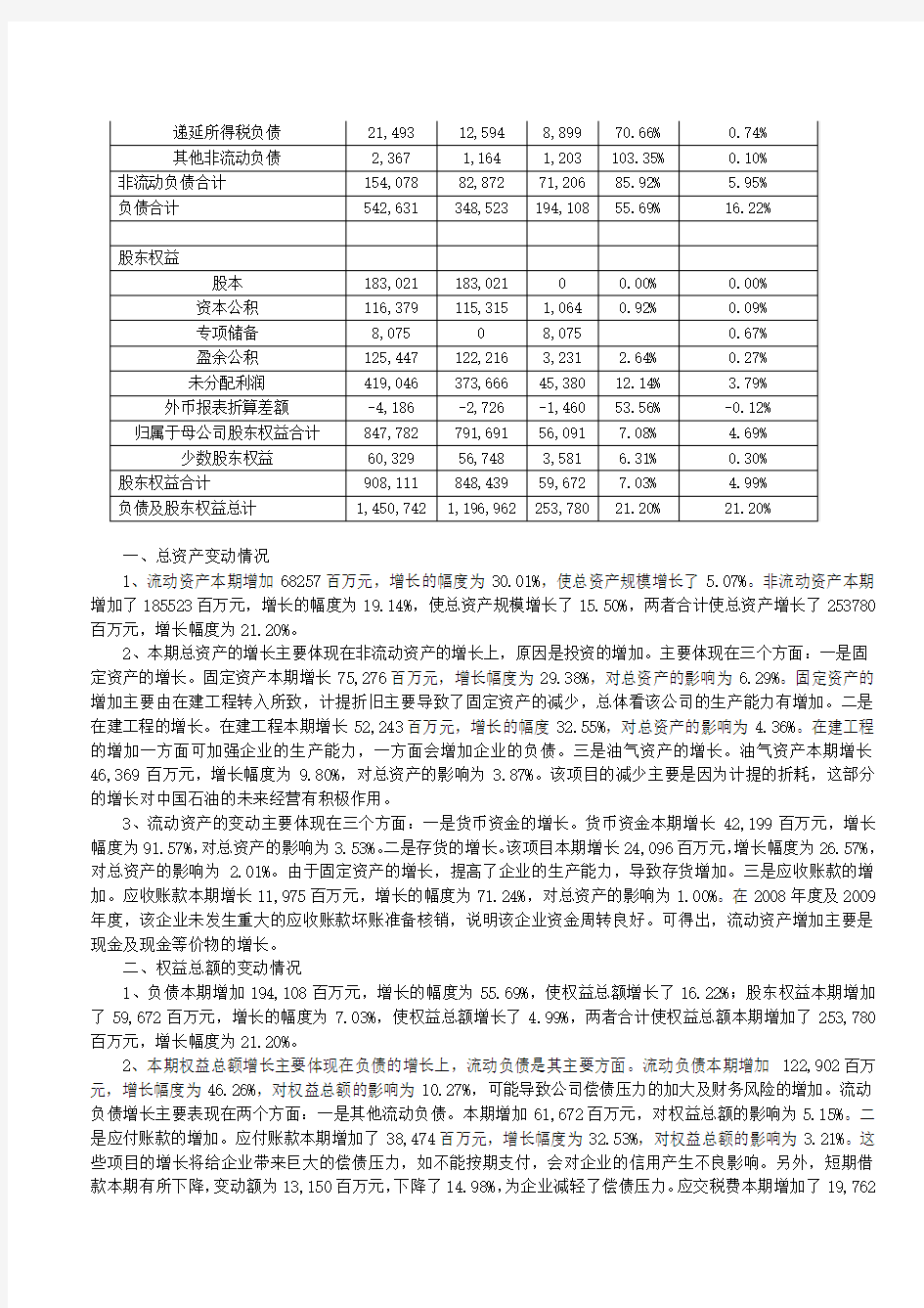 资产负债表水平分析表.doc