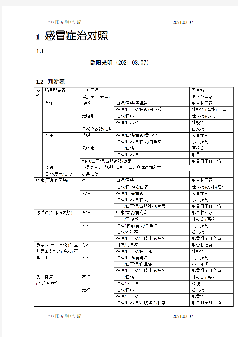 2021年整理中医经方家倪海厦的感冒治症药方简易图表